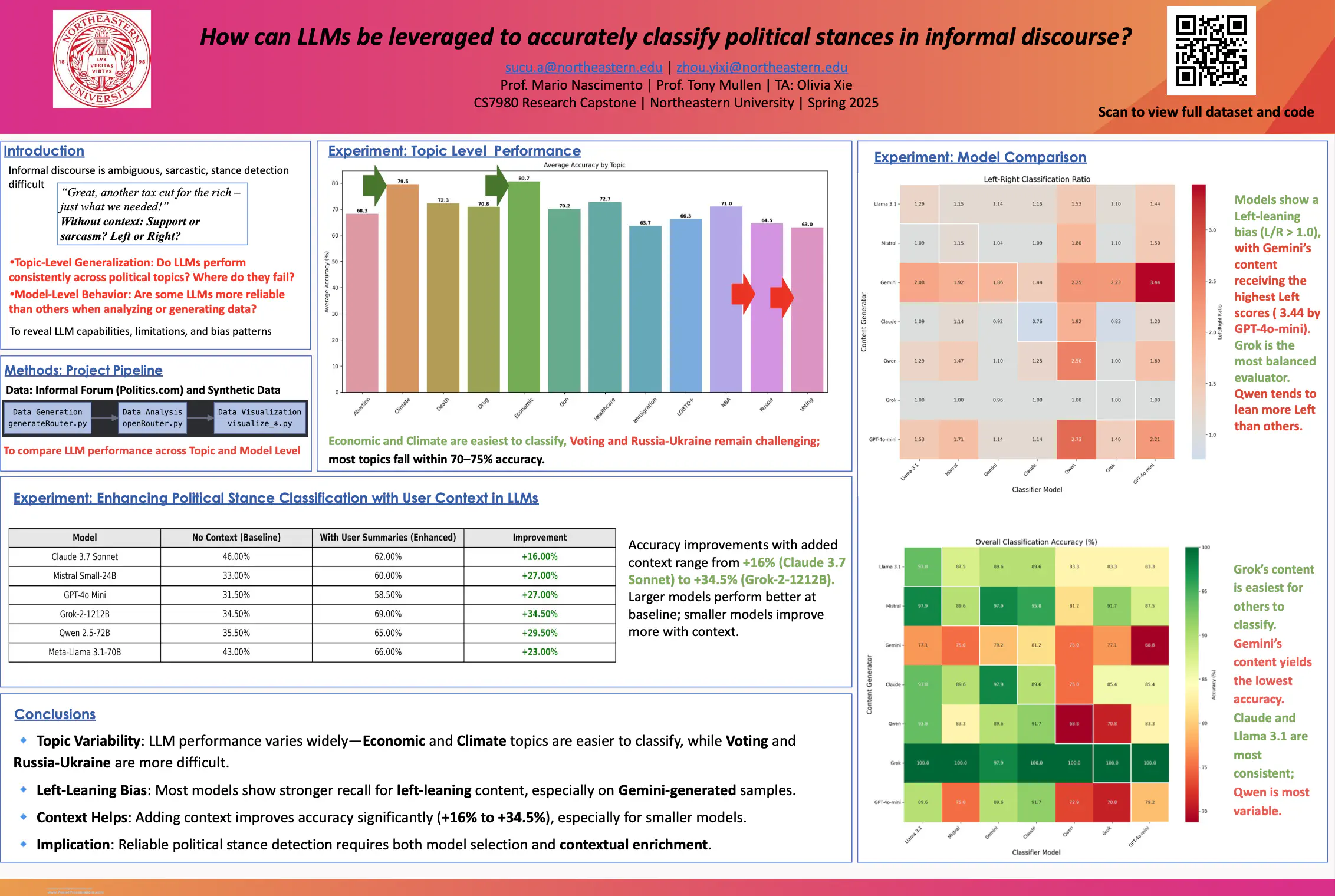 LLM-based Political Stance Classification logo