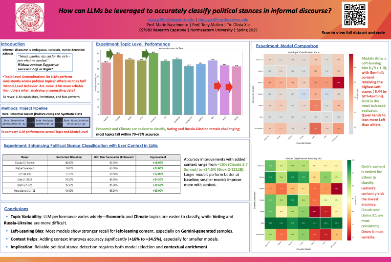 LLM-based Political Stance Classification